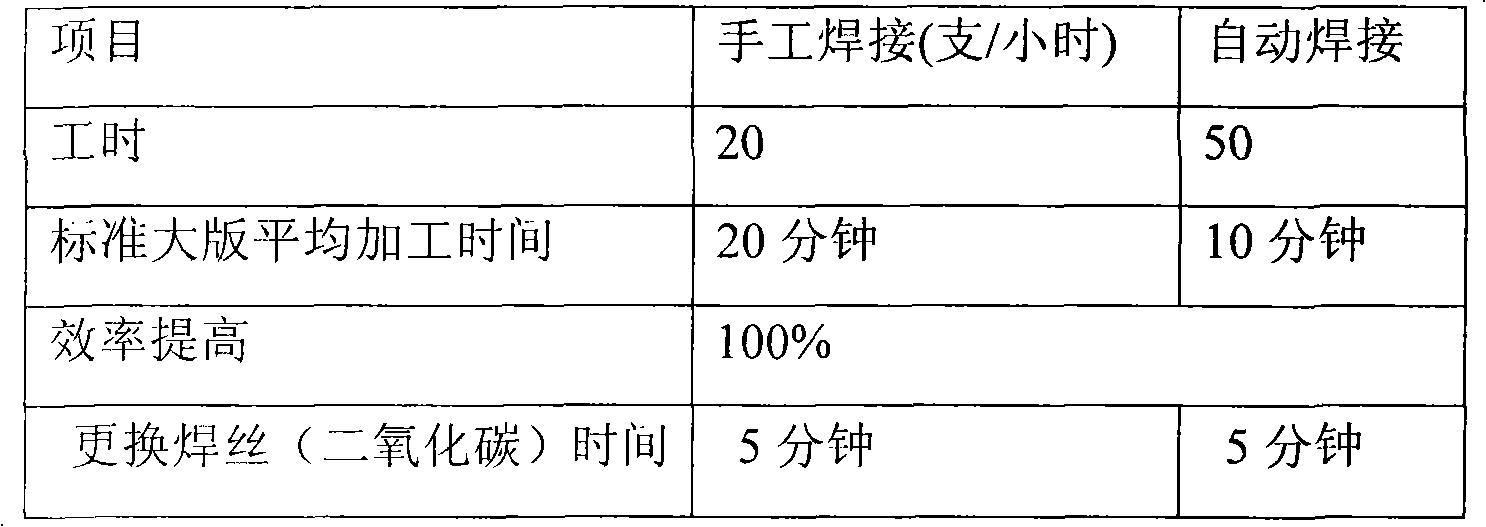 Automatic welding and blocking device with circumferential and universal angle