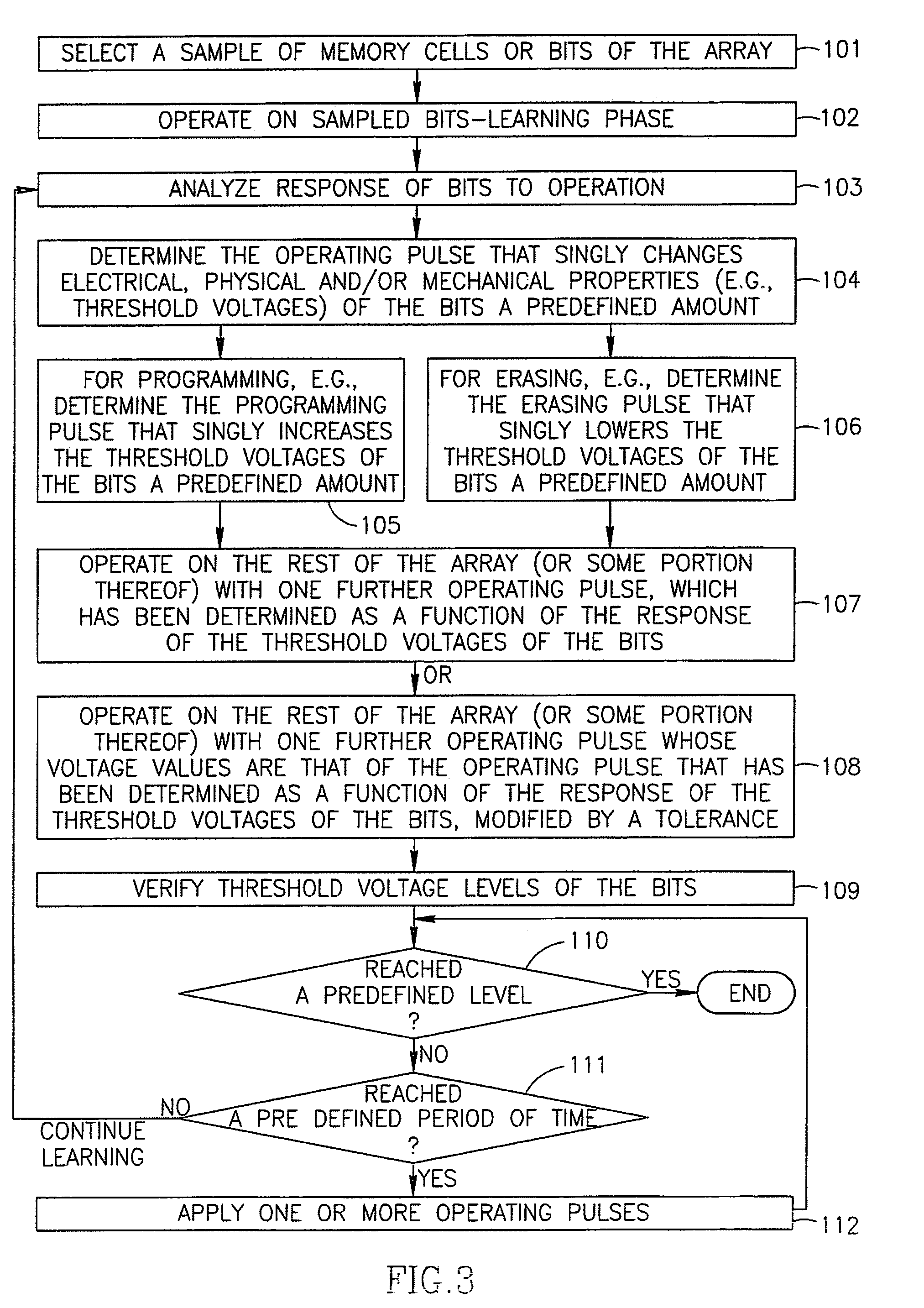 Method for operating a memory device