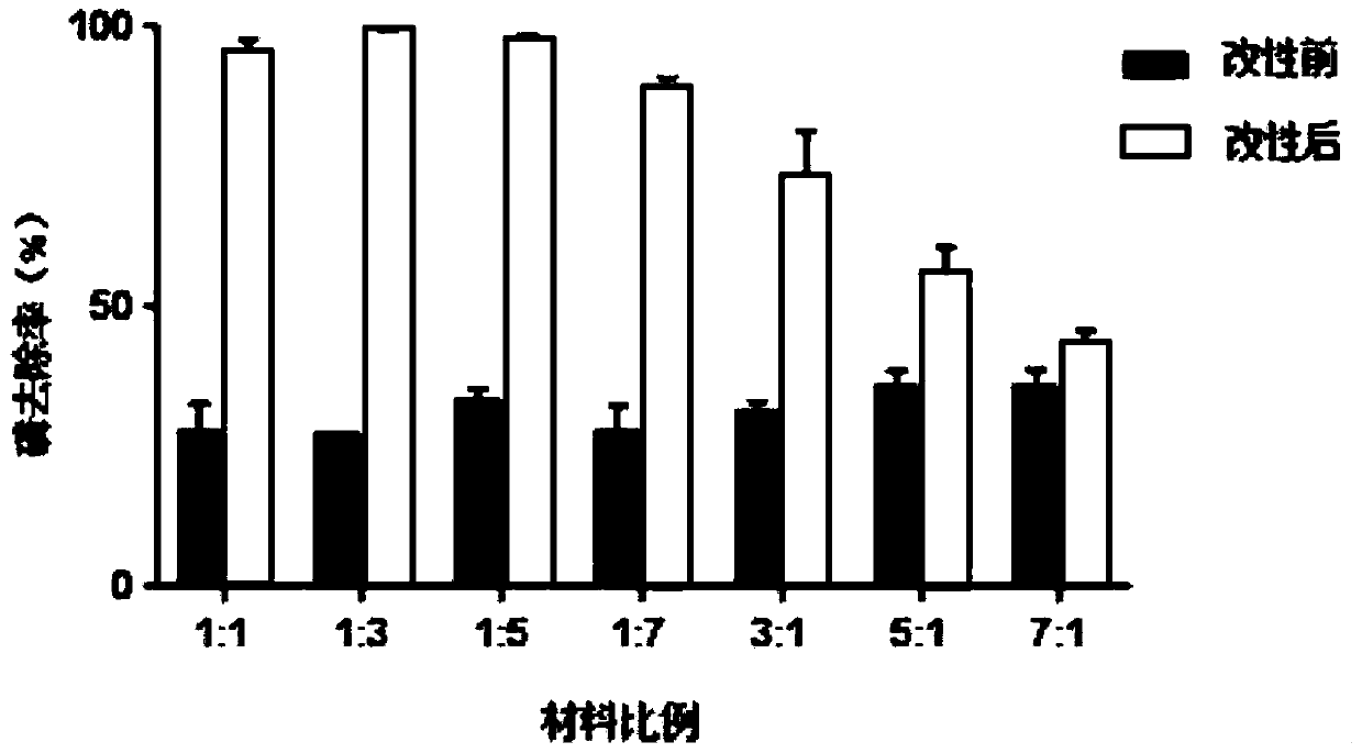 A wastewater treatment method for nitrogen and phosphorus removal