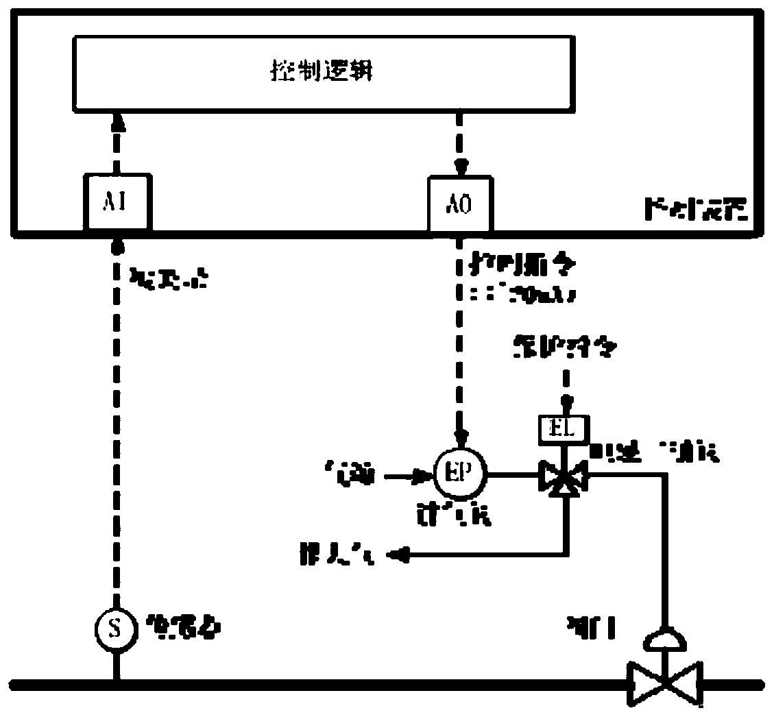 A kind of control device and control method of electric regulating valve