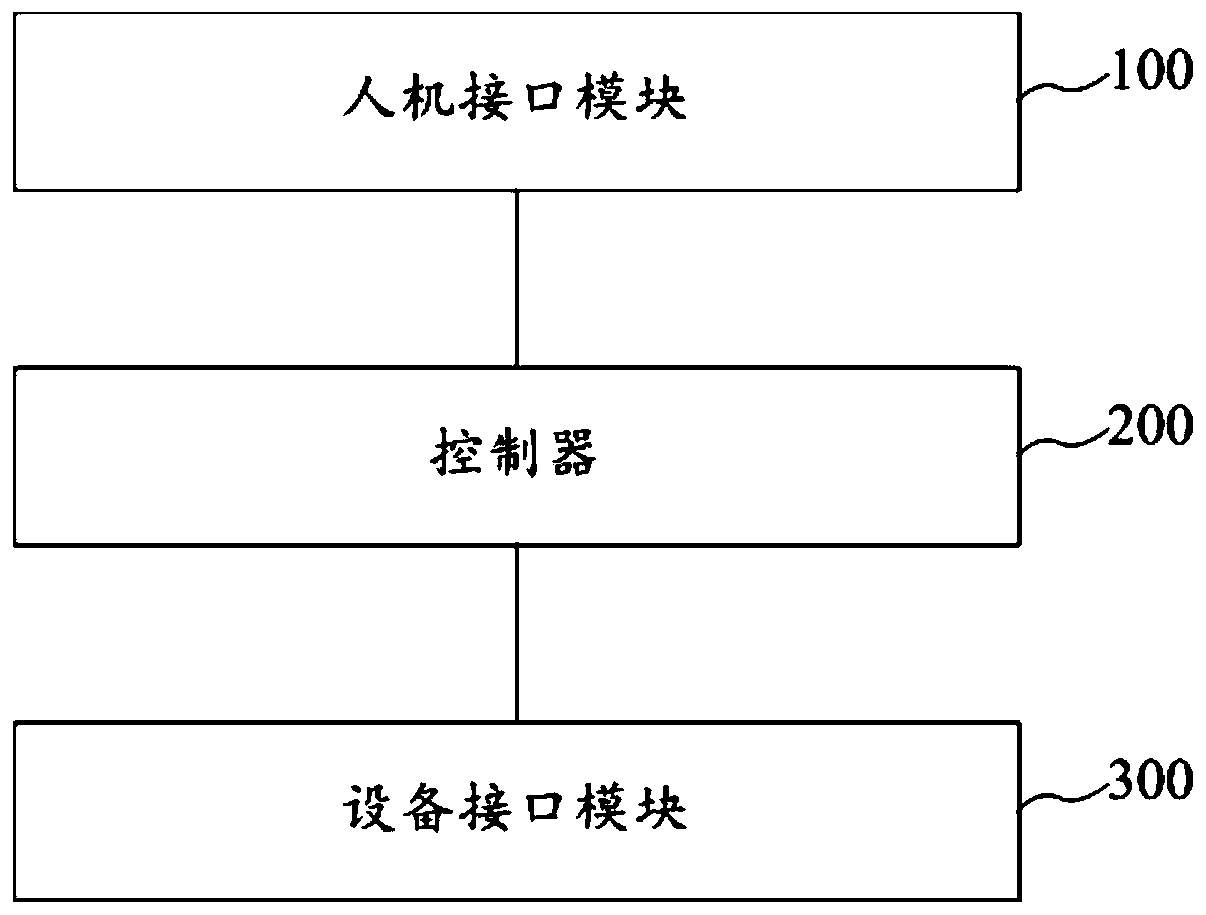 A kind of control device and control method of electric regulating valve