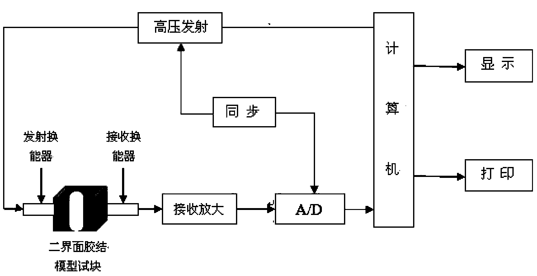 Method for indoor evaluation of cementing quality of cement-formation interface by using ultrasonic waves