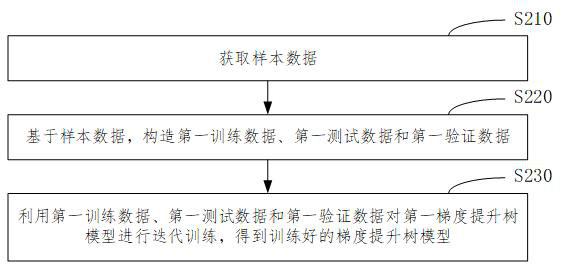 Information processing method, apparatus, equipment and medium