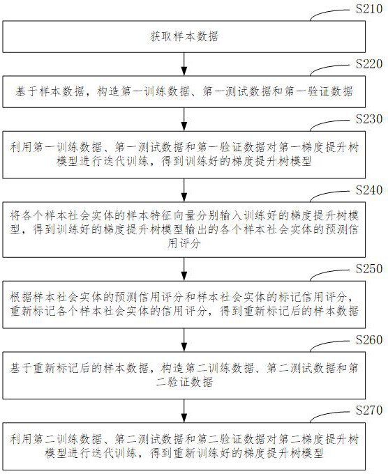 Information processing method, apparatus, equipment and medium