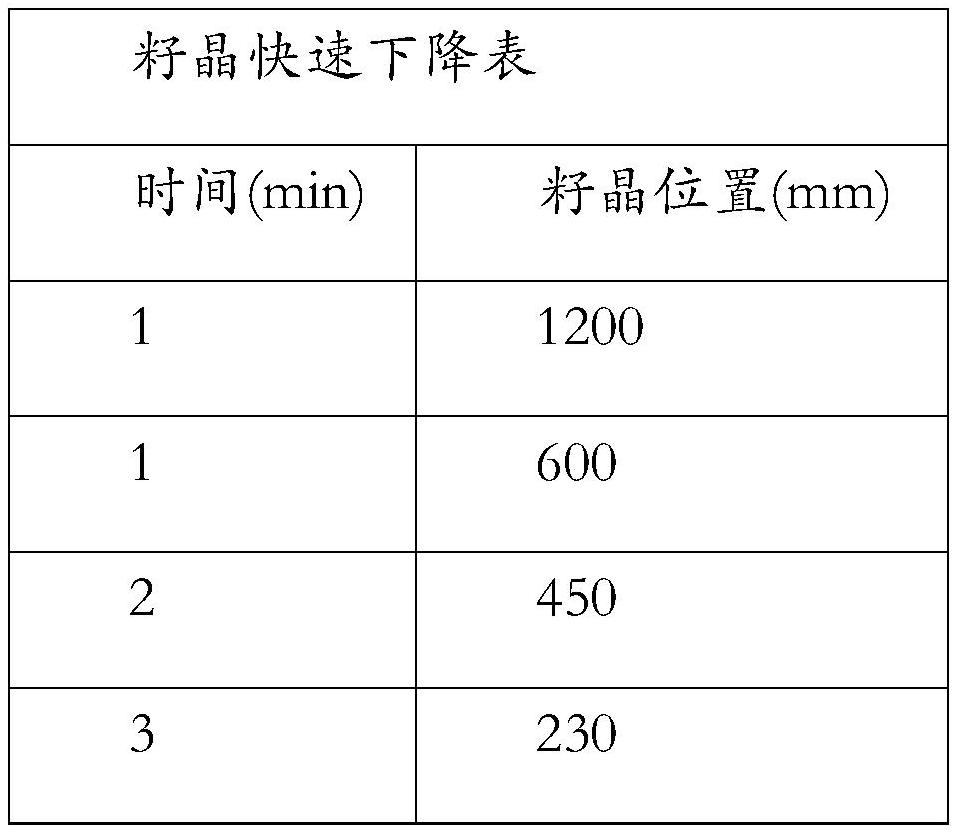 An automatic temperature stabilization process