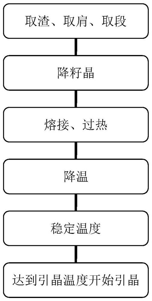 An automatic temperature stabilization process