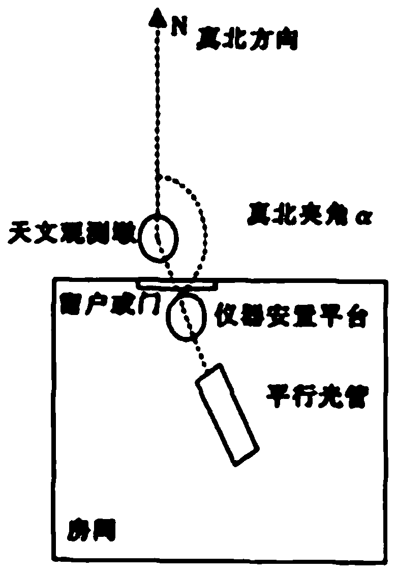 A gyroscope calibration system and method based on astronomical azimuth