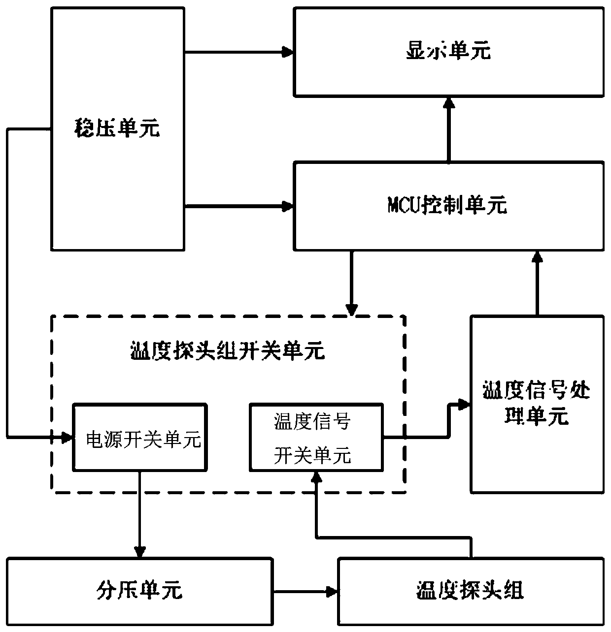 Wearable body temperature monitoring intelligent temperature sensor and monitoring method thereof