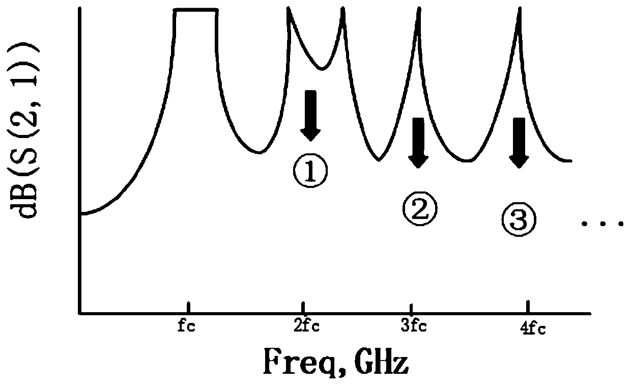 Wide-stopband waveguide band-pass filter with loading inductance diaphragms and capacitance diaphragms loaded in staggered mode