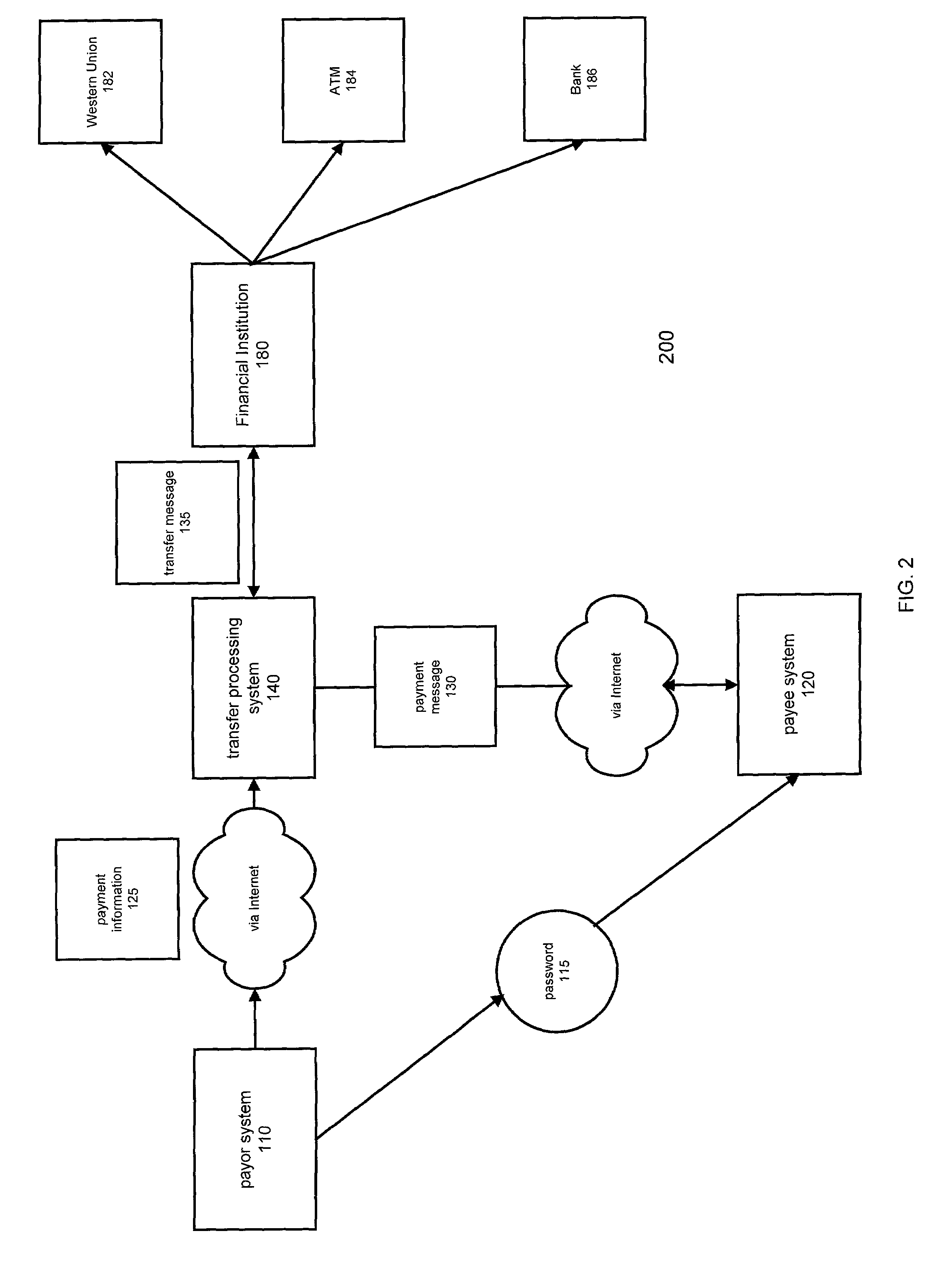 Method and system for transferring electronic funds