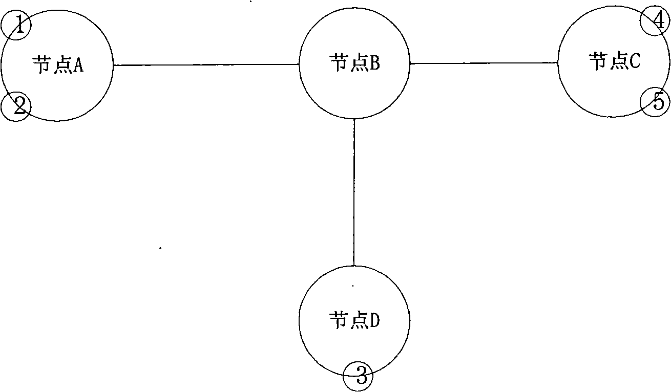 Method and system implementing service of multi-point to multi-point Ethernet with root node