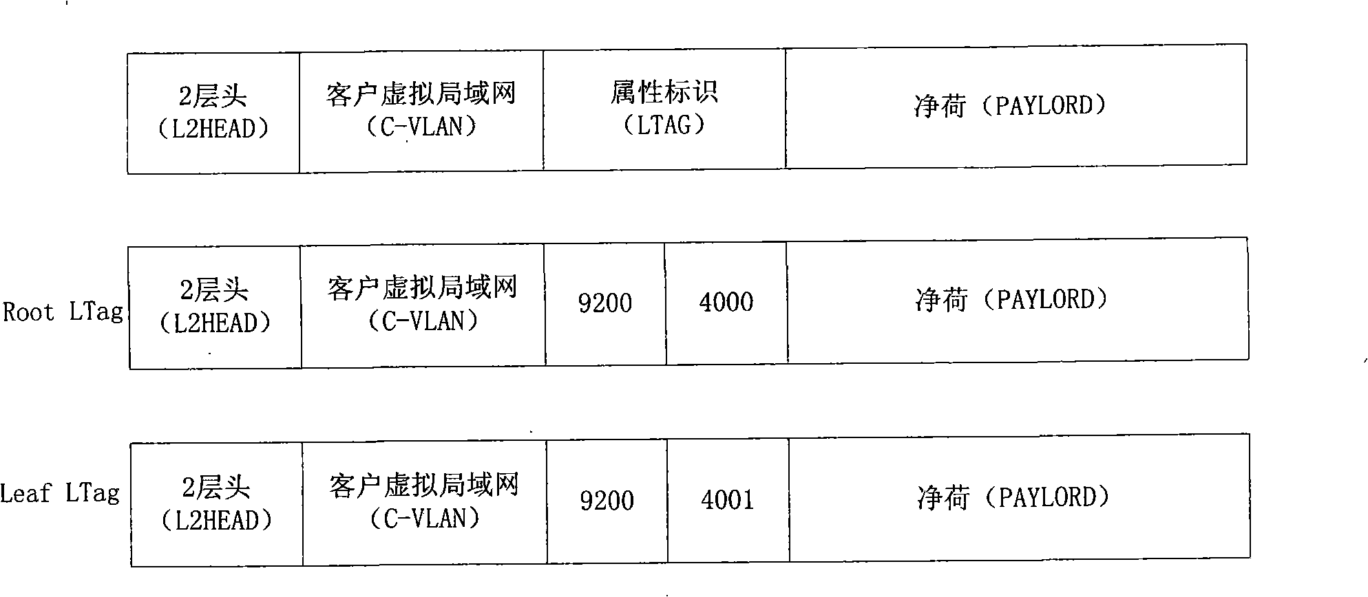 Method and system implementing service of multi-point to multi-point Ethernet with root node