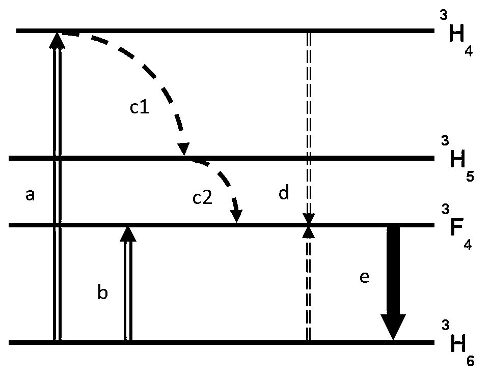 2-micrometer high-pulse energy thulium-doped optical fiber laser of hybrid pump