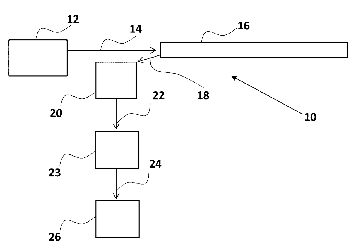 Method and system for optical fiber sensing