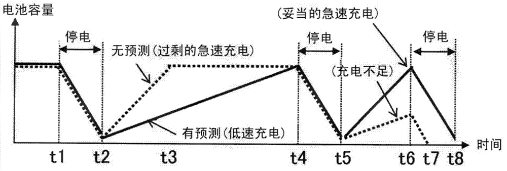 Cooperative control system and cooperative control method of IT device and storage battery