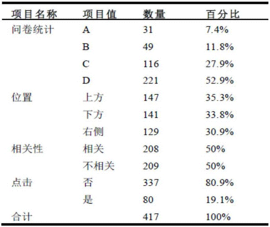 Network advertisement effect testing system based on eye tracking and testing method thereof