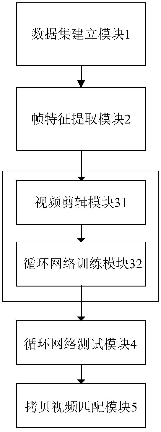 A video copy detection system and method based on convolutional and recurrent neural network