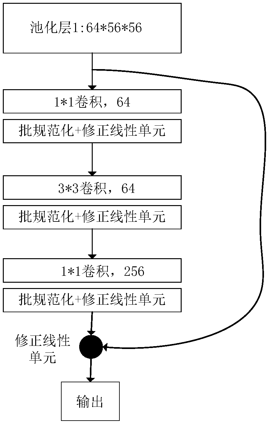 A video copy detection system and method based on convolutional and recurrent neural network