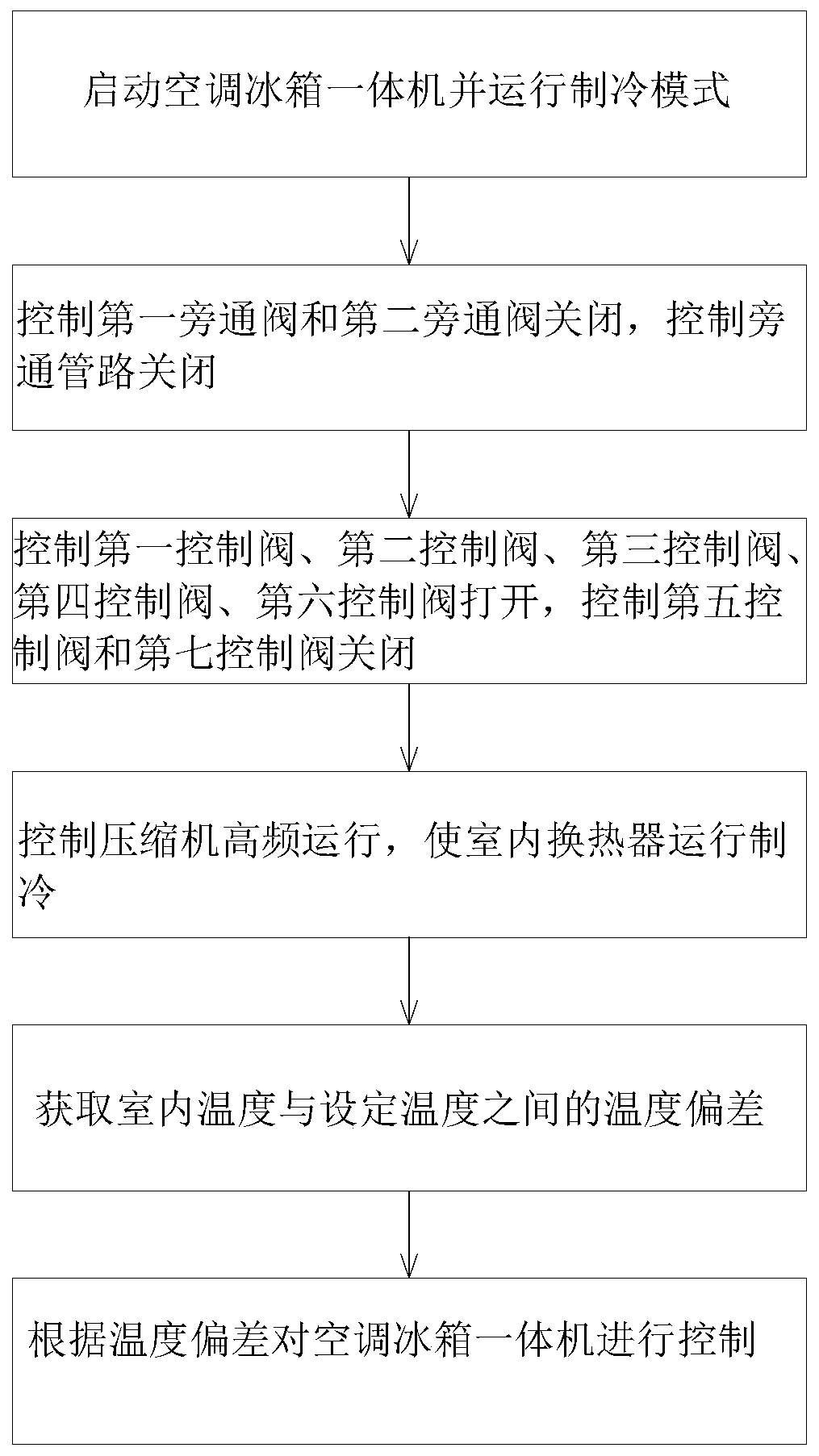 Operation control method of air conditioner and refrigerator integrated machine