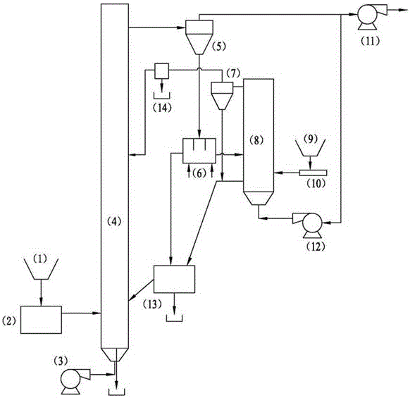 A system for preventing the heating surface of the boiler from being contaminated by a double-fluidized bed combustion furnace