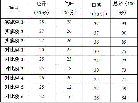 Curry-flavor red snapper soft can and preparation method thereof