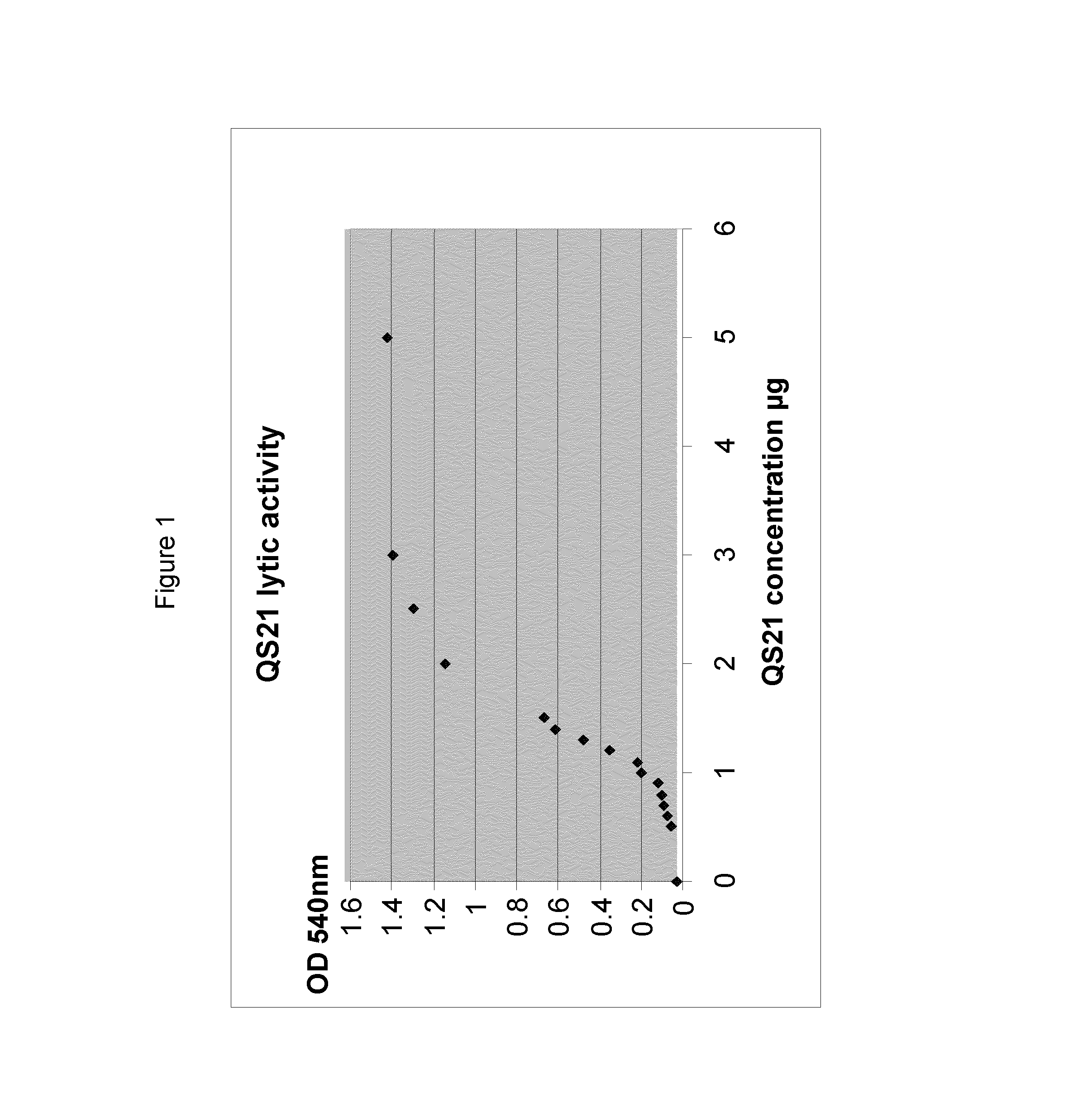 Mycobacterium antigenic composition