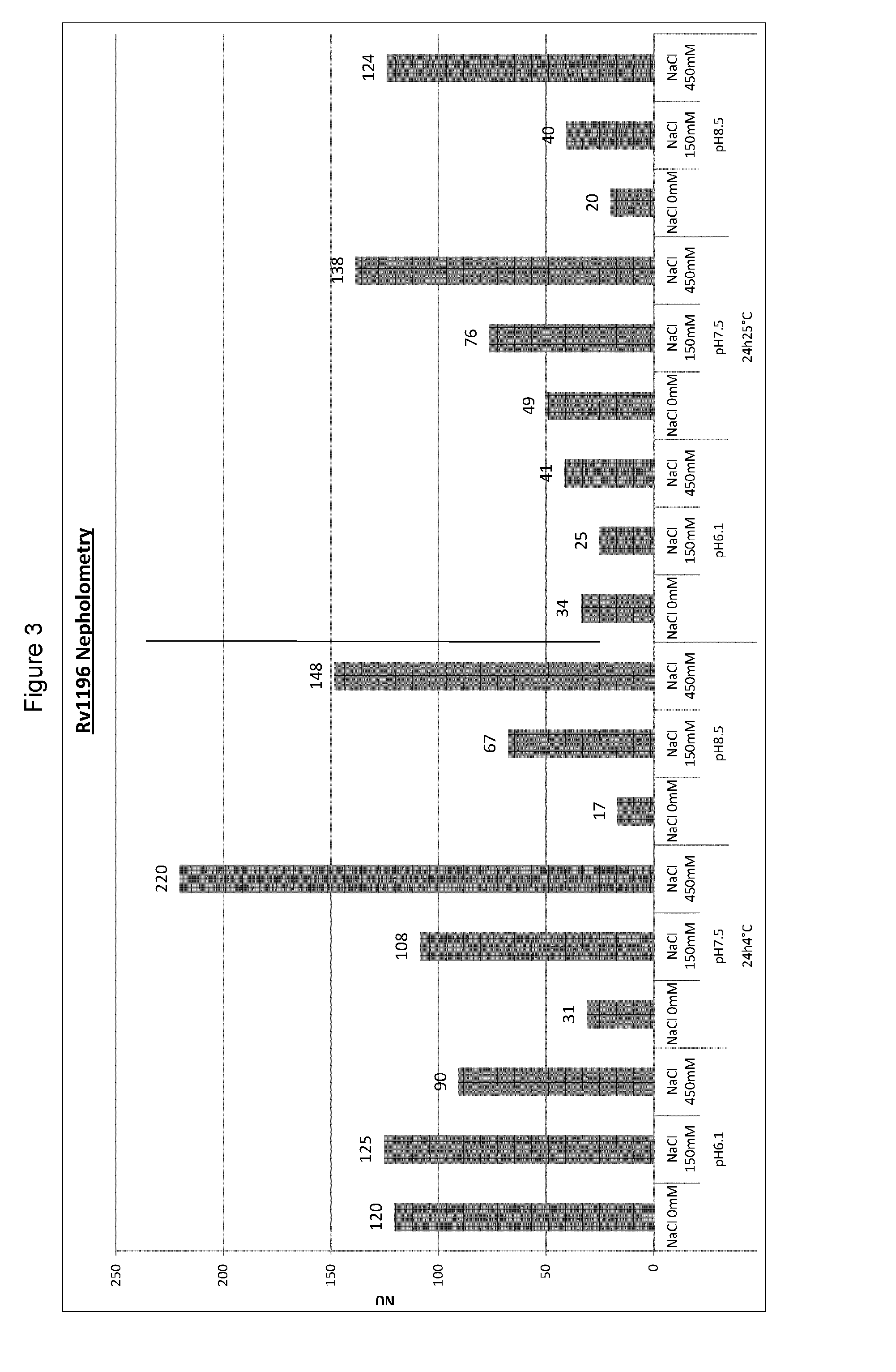 Mycobacterium antigenic composition