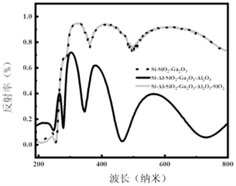 Solar blind ultraviolet photoelectric detector and application thereof