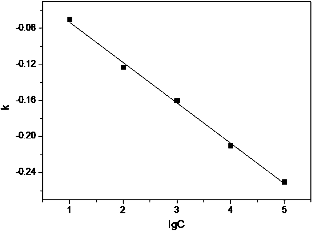 Pseudomonas aeruginosa detection membrane and preparation method thereof and method for detecting bacteria