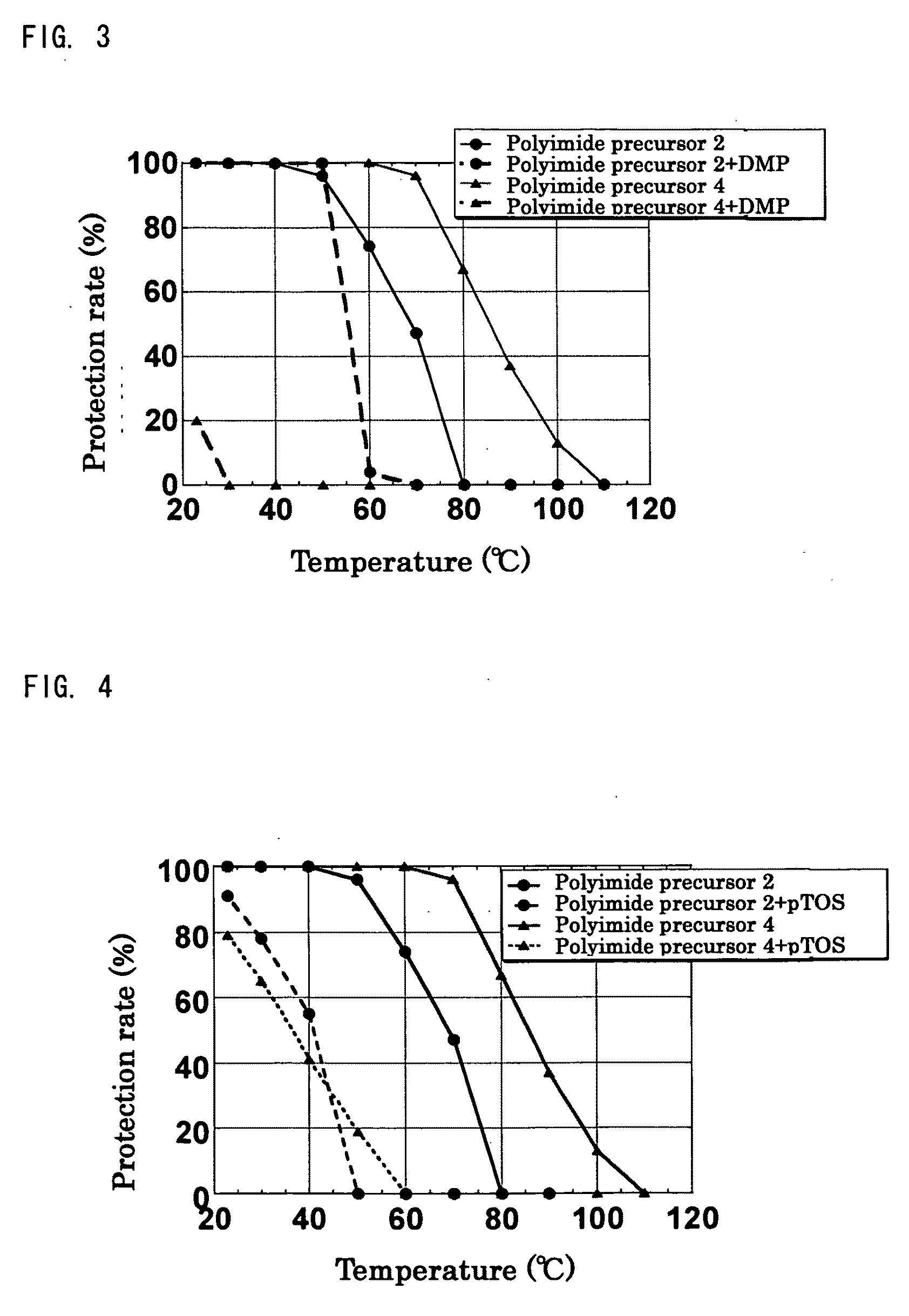 Polyimide precursor, resin composition comprising the polyimide precursor, pattern forming method using the resin composition, and articles produced by using the resin composition