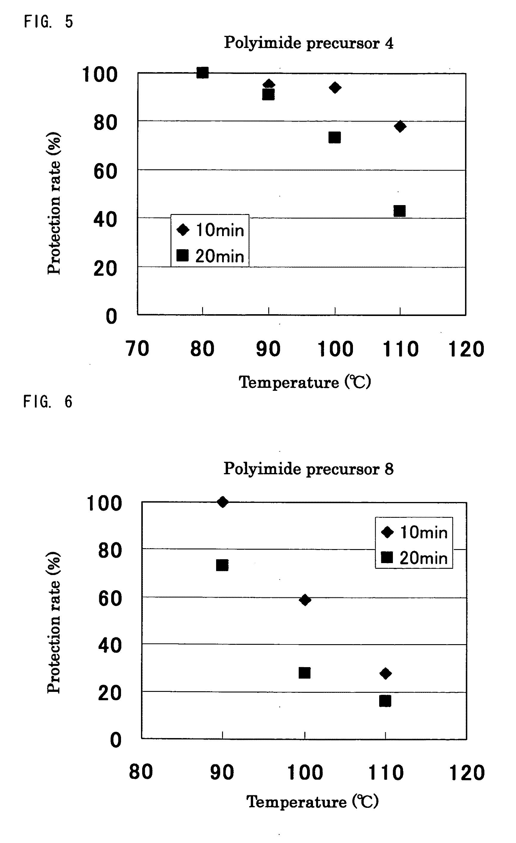 Polyimide precursor, resin composition comprising the polyimide precursor, pattern forming method using the resin composition, and articles produced by using the resin composition