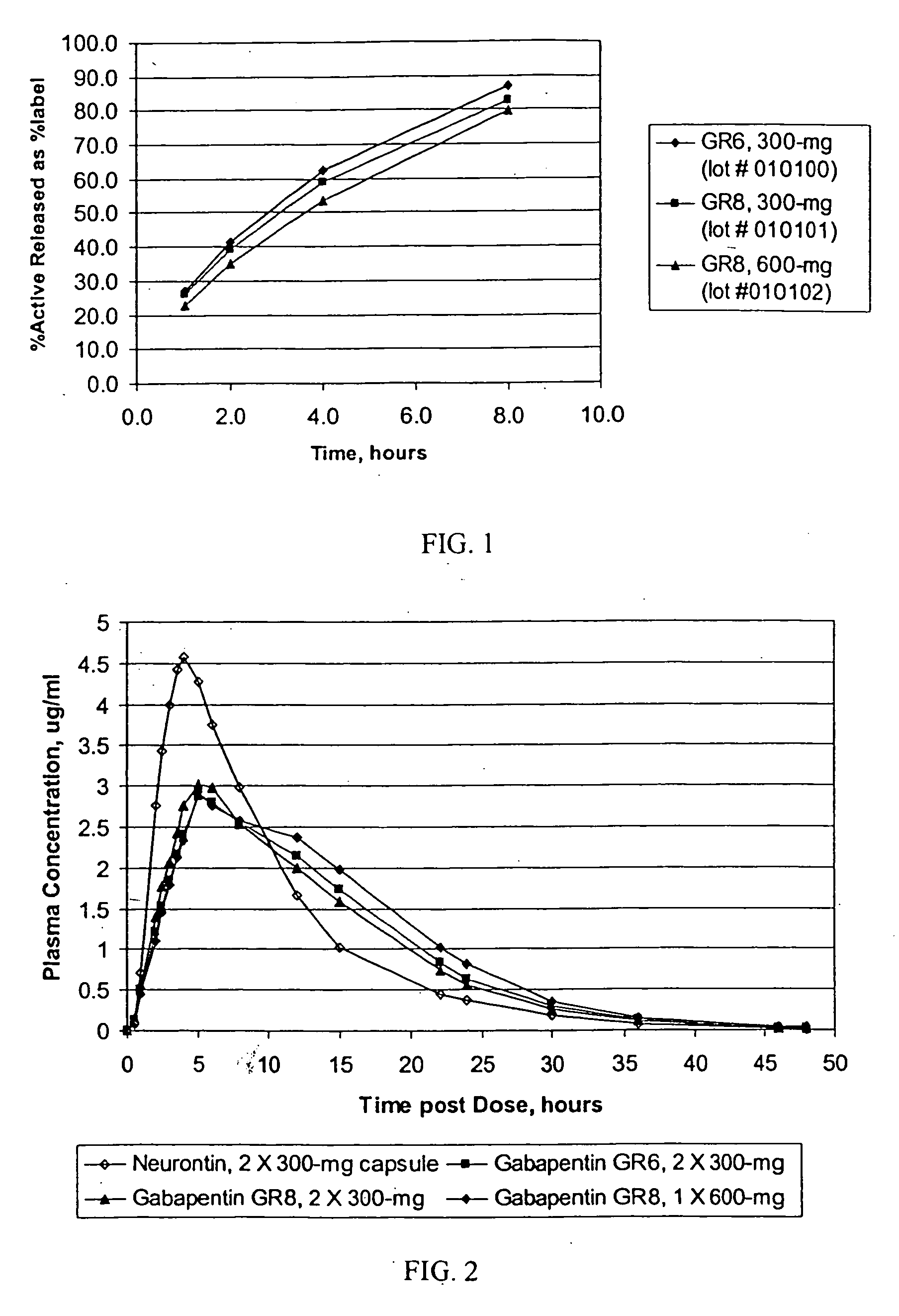 Methods of treating non-nociceptive pain states with gastric retentive gabapentin