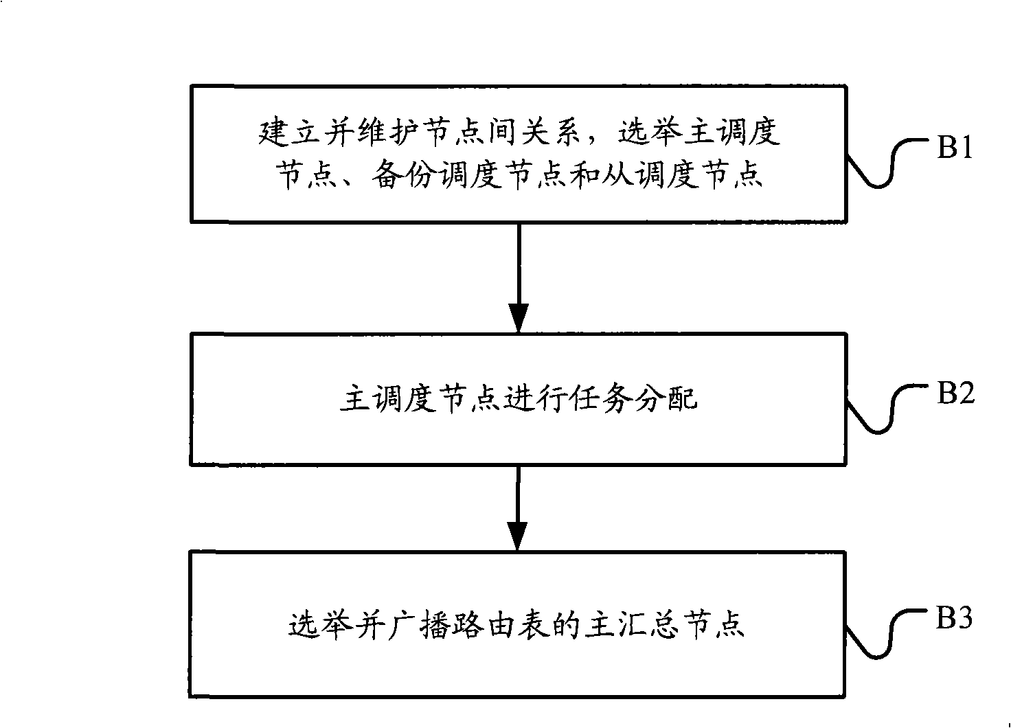 Route processing method, routing processor and router