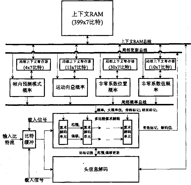 Efficient and parallel CABAC decoding method and device