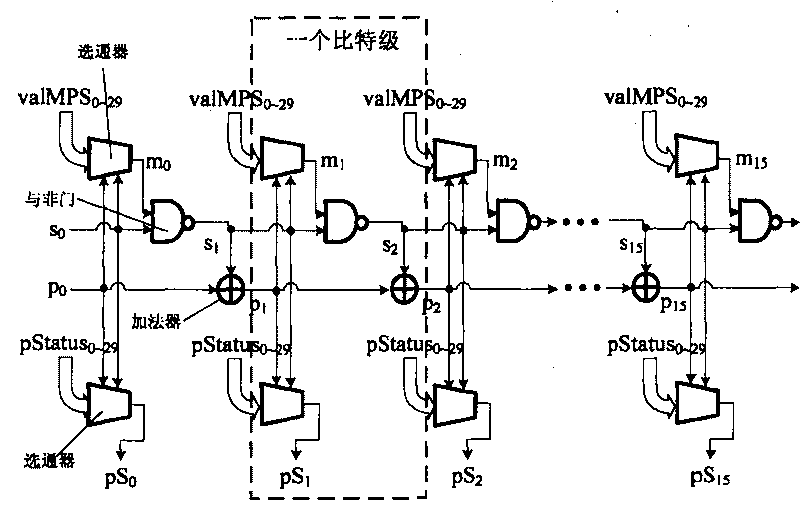 Efficient and parallel CABAC decoding method and device