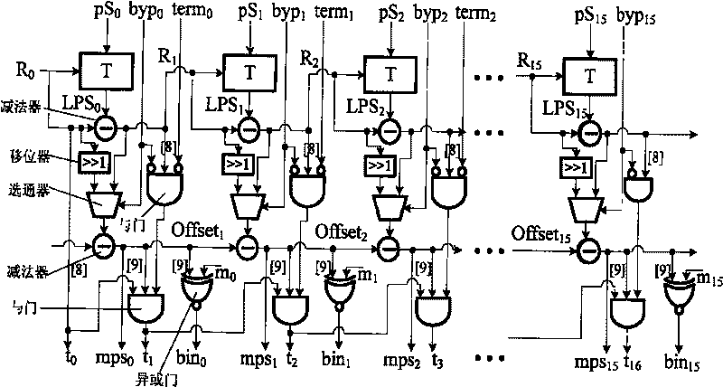 Efficient and parallel CABAC decoding method and device