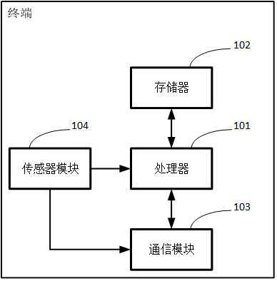 Simultaneous positioning and mapping system and its map soft switching method, storage medium