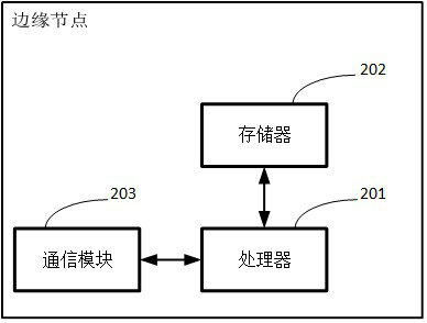 Simultaneous positioning and mapping system and its map soft switching method, storage medium