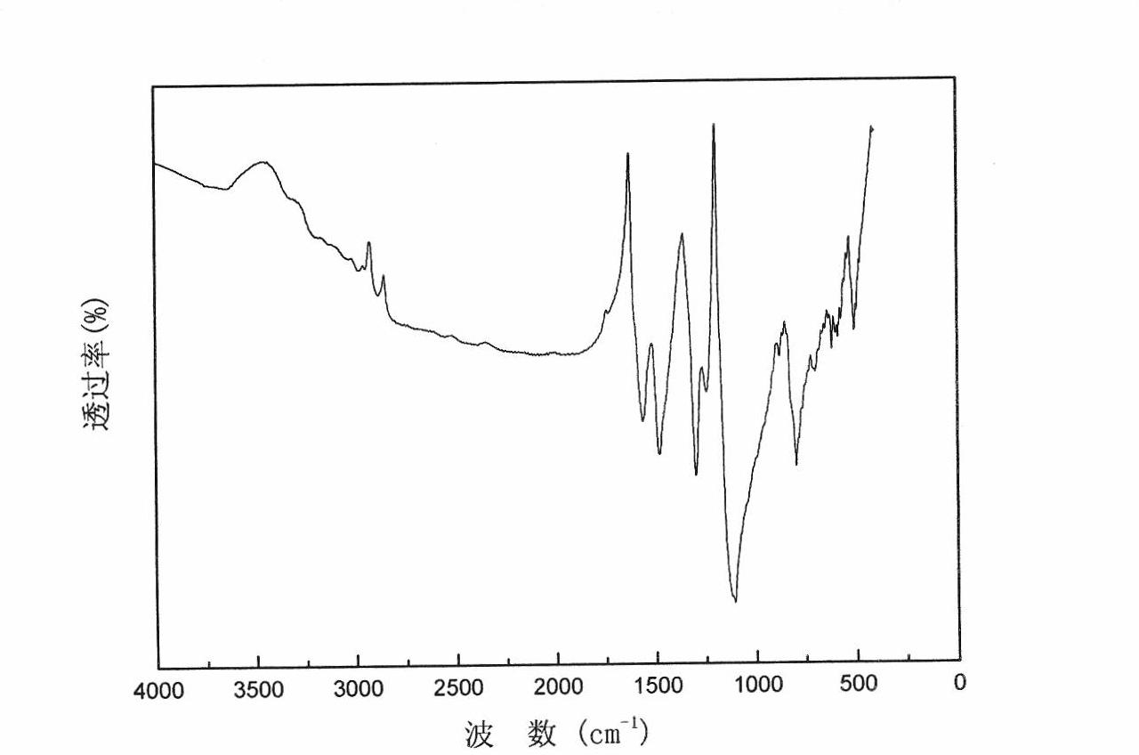 Carbon-based ternary composite electrode material for super capacitor and preparation method for carbon-based ternary composite electrode material