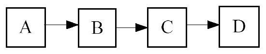 Errata method and system for block chain with blocks added serially as a whole