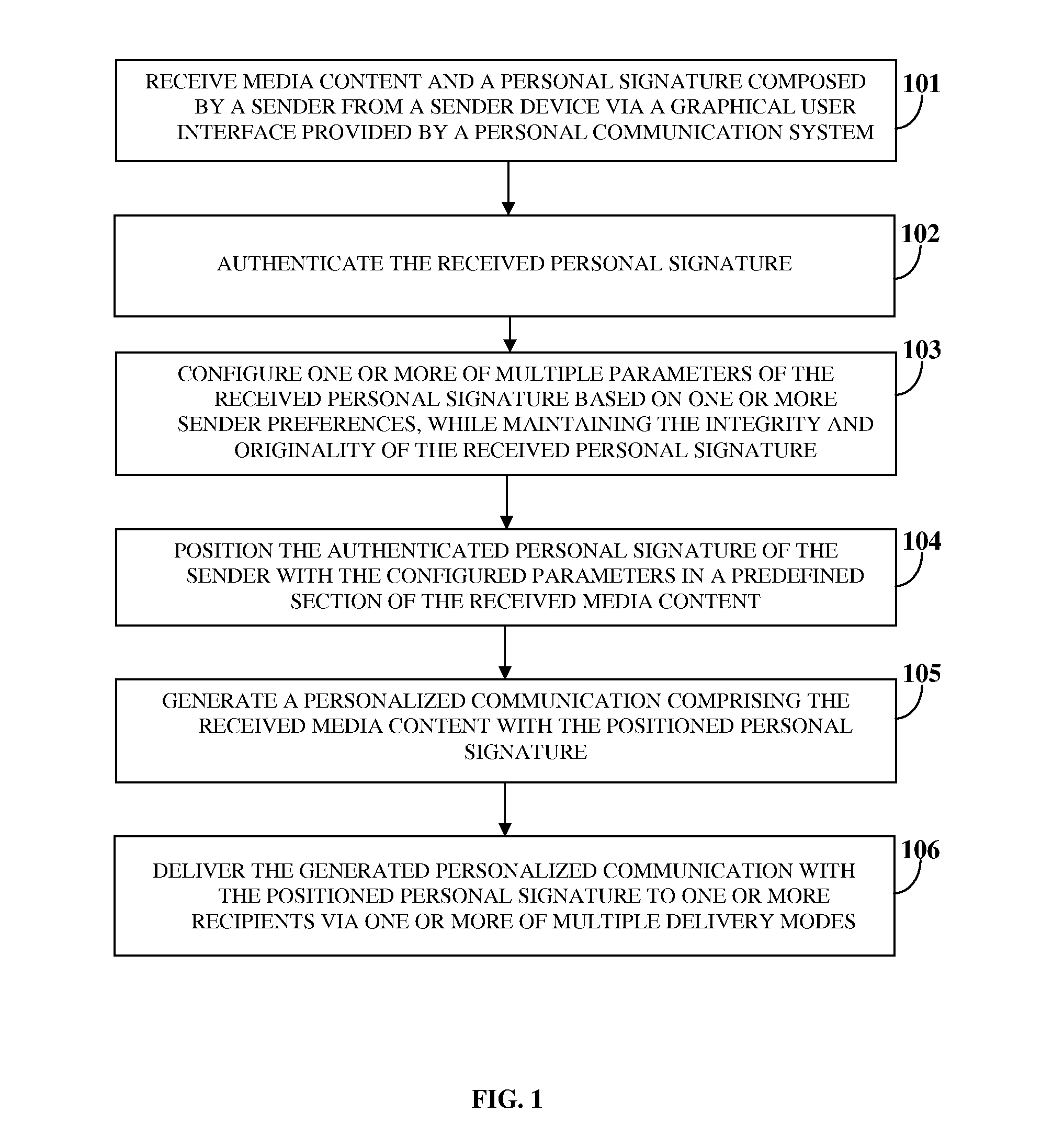 Electronic Personal Signature Generation And Distribution For Personal Communication