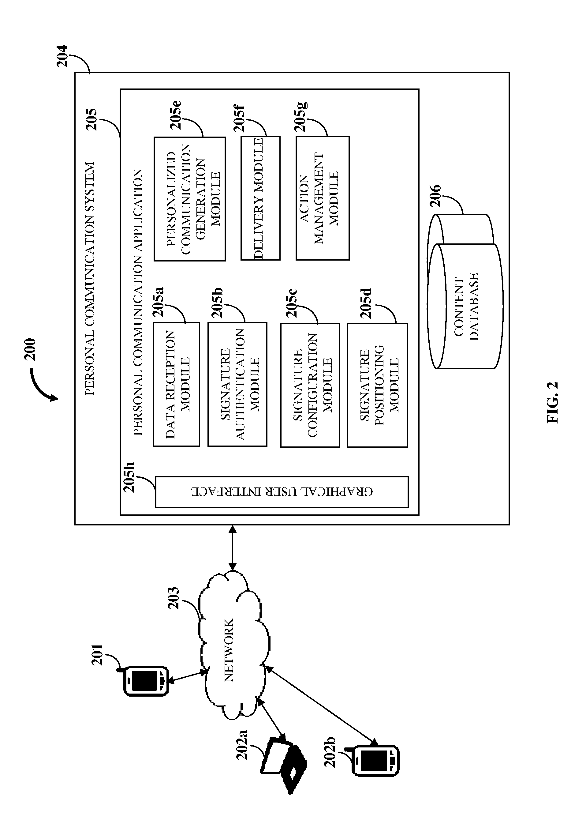 Electronic Personal Signature Generation And Distribution For Personal Communication