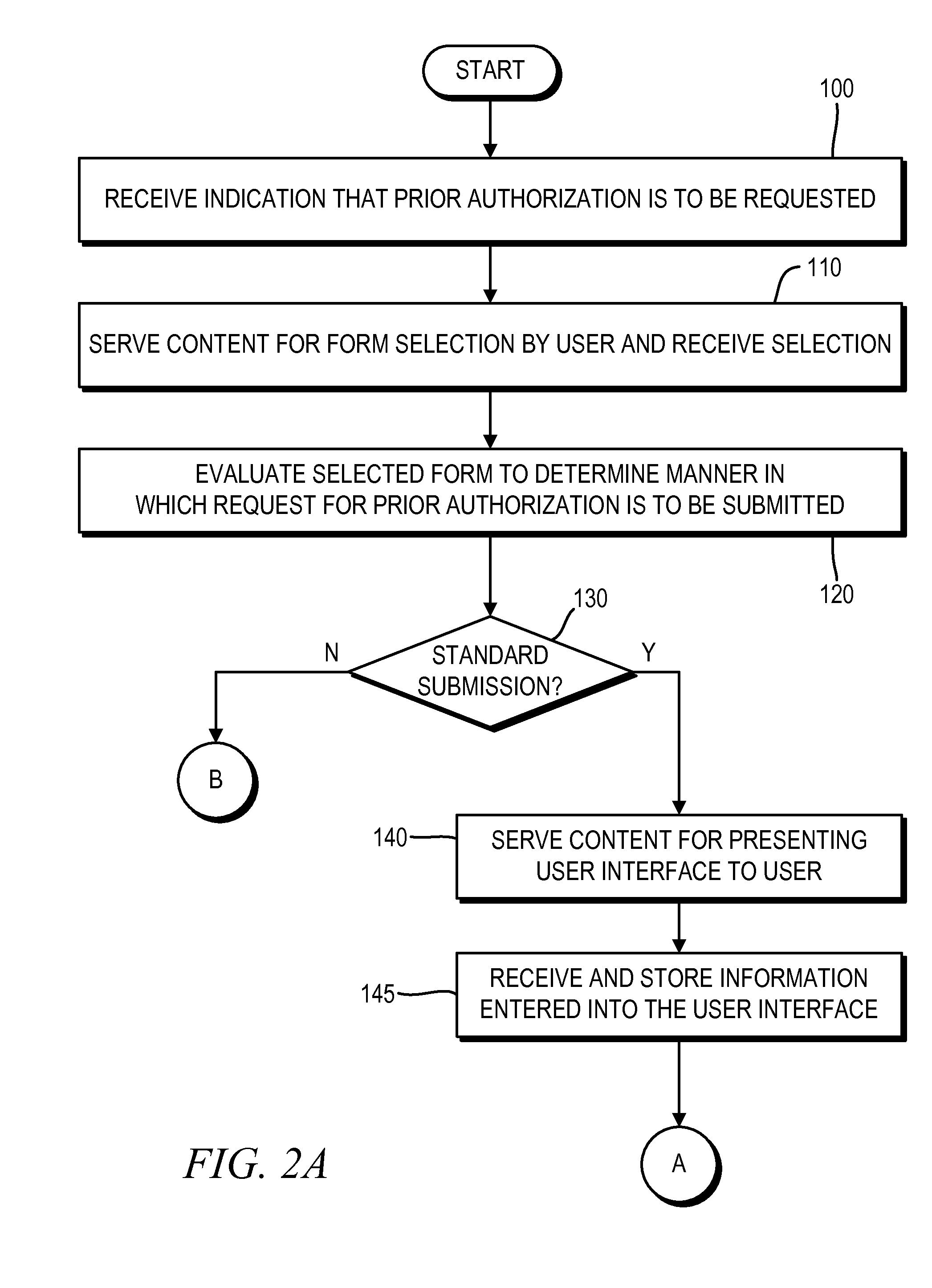 Diverse methods of facilitating a request for prior authorization with a common user experience