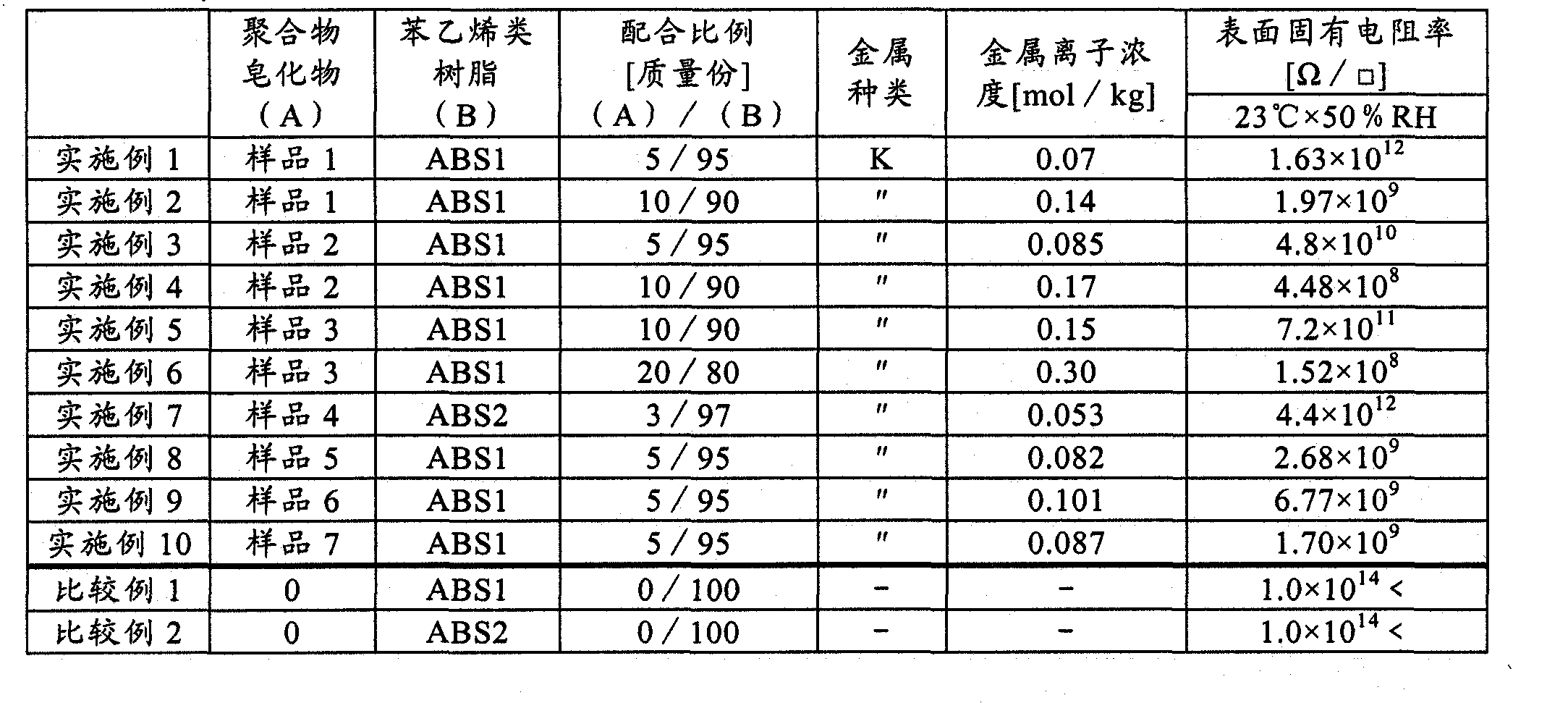 Composition containing styrene resin, and molded article