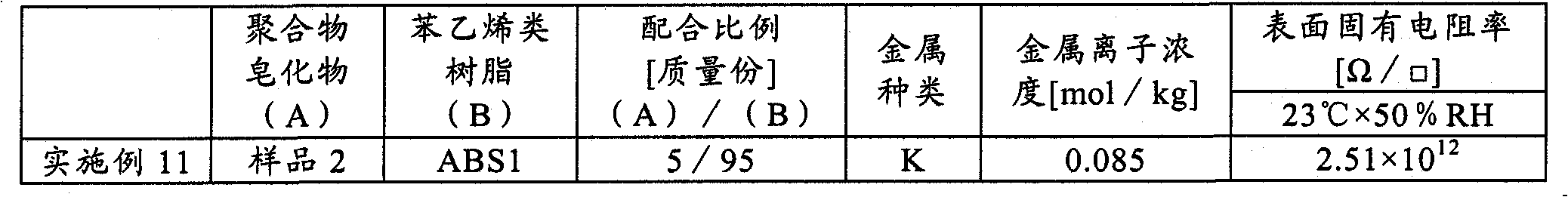 Composition containing styrene resin, and molded article