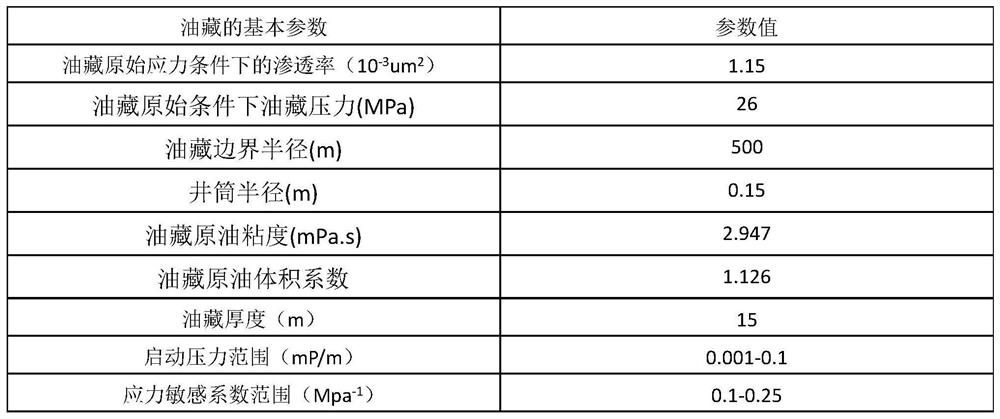 A Well Productivity Evaluation Method in Shady Dolomite Reservoirs Considering the Effects of Multiple Factors