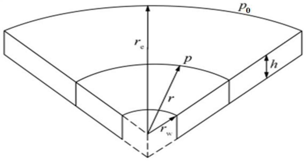 A Well Productivity Evaluation Method in Shady Dolomite Reservoirs Considering the Effects of Multiple Factors