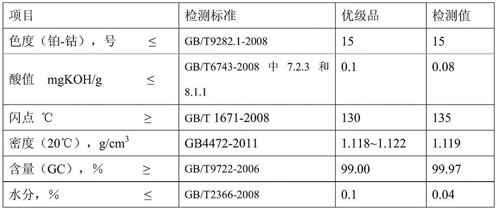 Production method of diethyl phthalate for flavors and fragrances