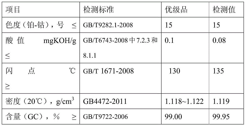 Production method of diethyl phthalate for flavors and fragrances