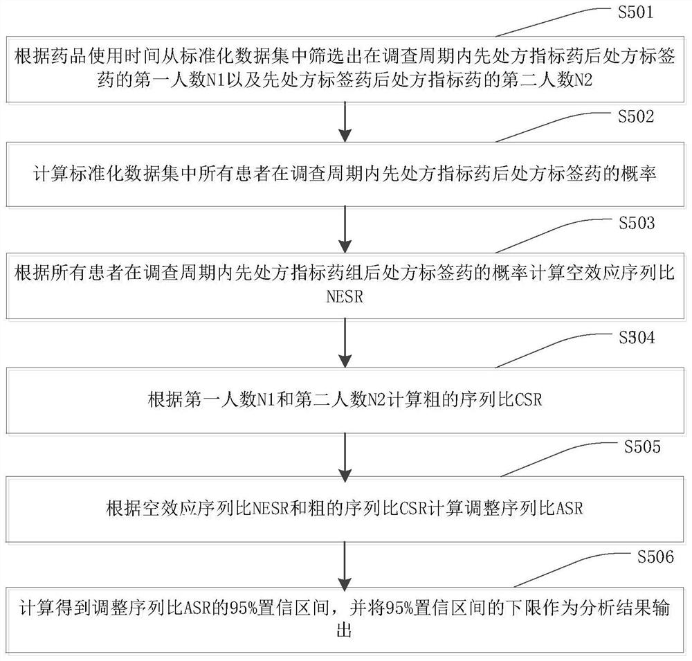 Method and device for identifying adverse drug reaction